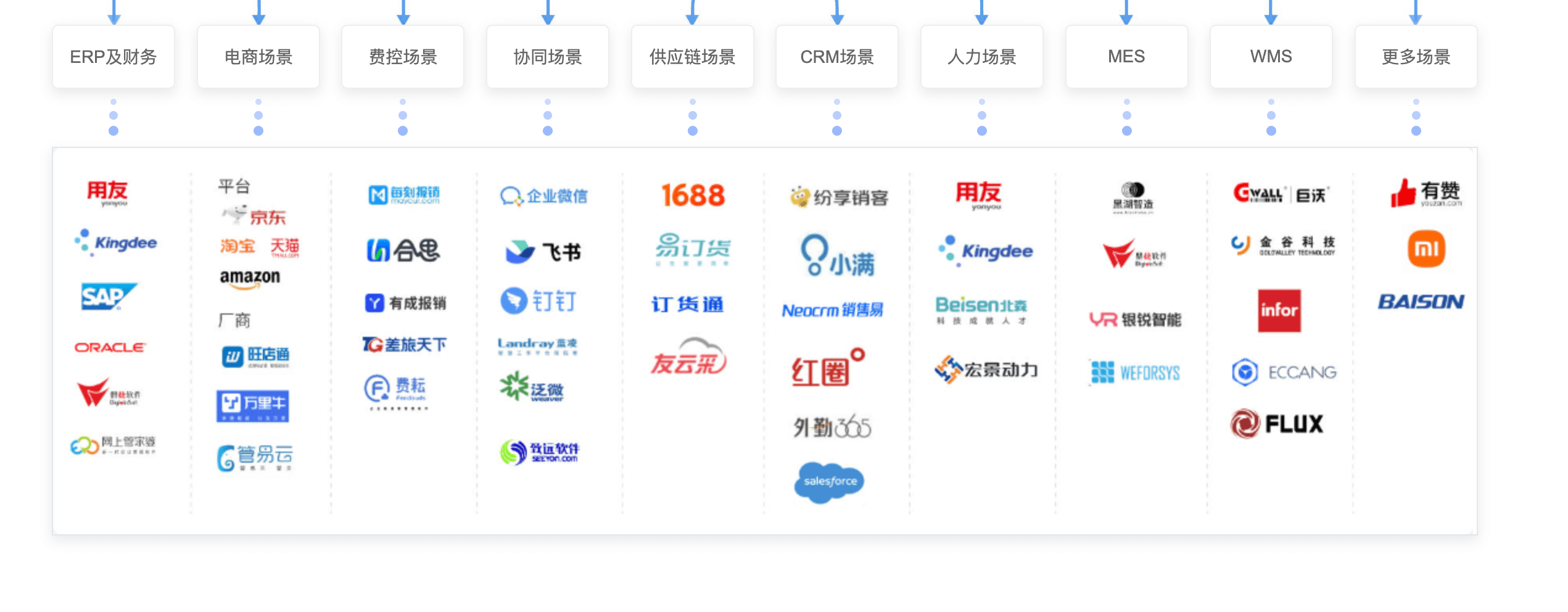 系统集成、数据清洗、数据对账、数据标注、数据中台-杭州面向科技有限公司