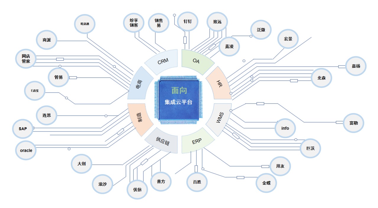 系统集成、数据清洗、数据对账、数据标注、数据中台-杭州面向科技有限公司